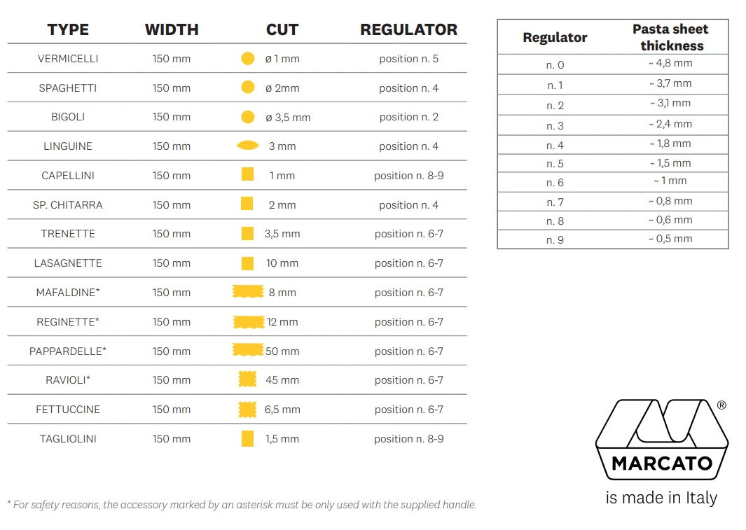 Marcato - Mafaldine - Opzetstuk Voor Atlas 150 5 Marcato - Mafaldine - Opzetstuk Voor Atlas 150 - Afbeelding 3